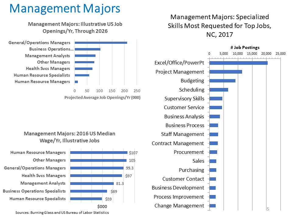Top Careers and Skills for Graduates at FSU